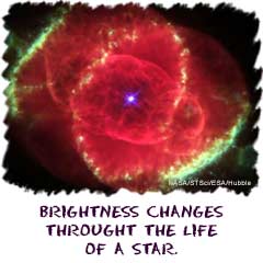 Brightness changes throughout the life of a star.