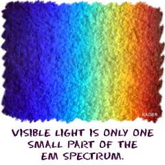Visible light is only one small part of the elctromagnetic spectrum.